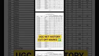 HISTORY Cut Off Marks | UGC NET June 2025 Result #shortsfeed #shorts #ugcnet2025 #resultanalysis