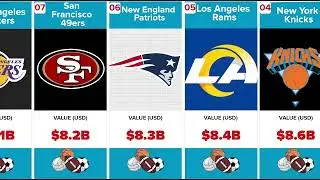 20 most valuable sports teams in the world