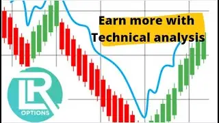 stock chart analysis with twitter, tsla and uber stock