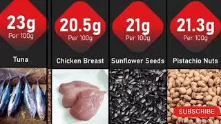 Highest Protein Foods In The World ? comparison List | facts effects 04