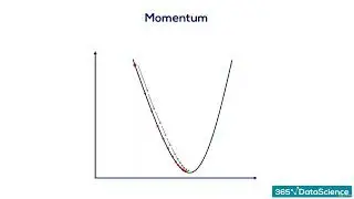 260 Momentum (DEEP LEARNING - GRADIENT DESCENT & LEARNING RATE SCHEDULES) COURSE