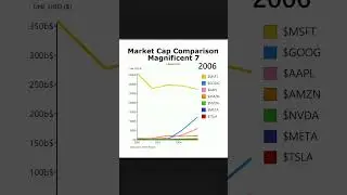 Market cap comparison of the &ldquo;magnificent 7&rdquo; companies #stonks #stocks #finance #investing