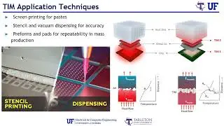 Packaging Part 19 22 -  Best Practices for Thermal Interface Design in Semiconductor Packaging