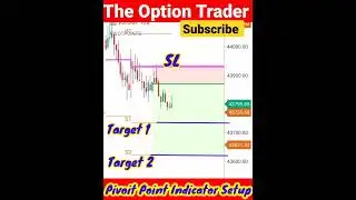 Pivot Point Standard Indicator Trade #shorts #daytrading #intradaytrading #stockmarket #profit #live