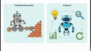 Myrah Services &ndash; AI Agents, Copilots & AI Transformation for Enterprises