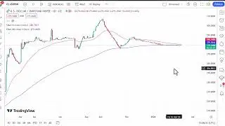 USD/PKR Forecast March 6, 2024