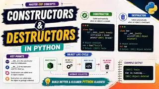 Constructors & Destructors in Python | Object Oriented Programming Concepts