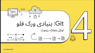 DevOps with PowerShell and VS Code | Urdu | Hindi