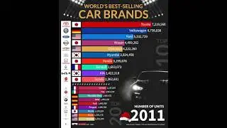 Top 20 Car Brands in the World 2025