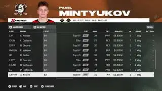 NHL 26 Anaheim Ducks Overall Player Ratings