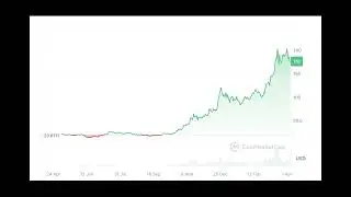 Massive SOL liquidation by FTX estate nets nearly $2B