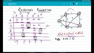Dijkstra Algorithm | Single Source Shortest Path| Greedy Method | Part 2