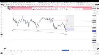 Advanced confluence trading.