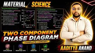 Binary Phase Diagram | Material Science