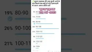 Suchna Sahayak Exam Cut Off 2023 | Suchna Sahayak expected Cut off | IA typing cut off | rkmtechinfo