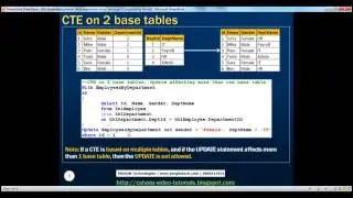 Part 50  Updatable common table expressions in sql server