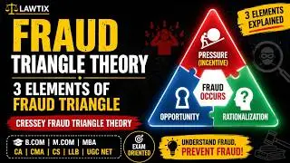 Fraud Triangle Theory || 3 Elements of Fraud Triangle || Cressey Fraud Triangle Theory