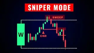 5 Min Scalping Strategy Using the Weekly Candle