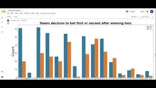 Exploratory Data Analysis - Sports(Level - Advanced)