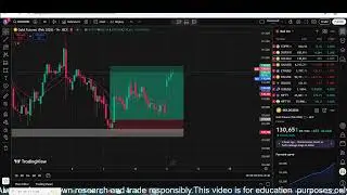 Copy of GOLD, CRYPTO LIVE TRADING ! 11 DEC #TRADELOOM #LIVETRADING