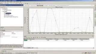 HP Loadrunner Tutorial: Analyser