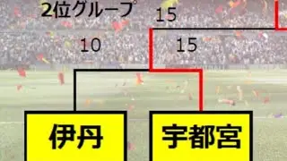 2026/1/12ヒーローズカップ３回戦VS伊丹RS