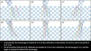 Collective Navigation Through a Narrow Gap for a Swarm of UAVs Using Curriculum-Based Deep RL