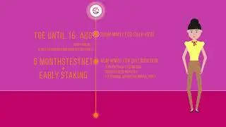 World Mobile: Unsold Tokens + Unreleased Early Staking Rewards (English + Deutsch + Tagalog)