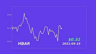 Hedera (HBAR) Price History 2019 - 2022 | Timelapse Animation