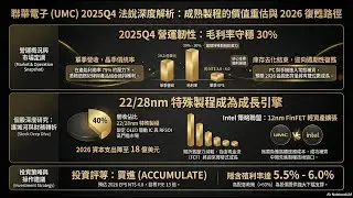 聯電法說會，二哥等你很久了   |20260128 #Ai9韭是要贏 #台股 #聯電 #法說會