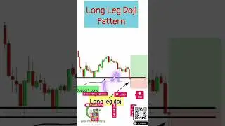 Your Chart Mystery|long leg dogi|#cryptosignals #chartpatterns #priceprediction #shorts #ytshorts