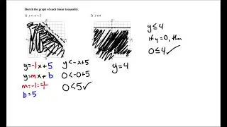 How to Graph Inequalities and Example Problems