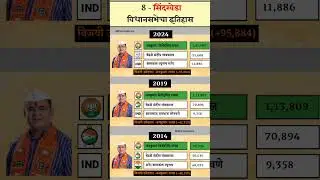 सिंदखेडा विधानसभेचा इतिहास |Sindkheda Assembly Constituency History |#shorts #electonstats #sindkhed