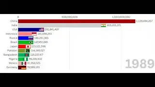The World Population Animated Chart (1965-2025)