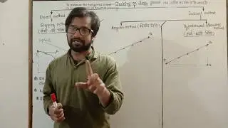 Chaining ! Chaining in chain survey ! Indirect method of chaining ! Angular method in chaining