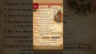 Layamon&rsquo;s Brut Explained in 12 Points | Anglo-Norman Literature | UGC NET 2026 Crash Notes