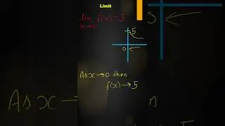 Limit &ne; Value at the Point ❌ | Calculus Concept in 30 Sec  #conceptclarity #maths#learnmath