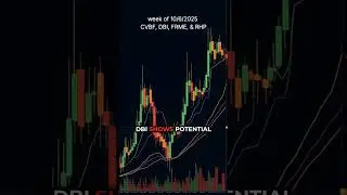 4 Top Stocks to Watch This Week 10/6/2025 Using RSI, CCI, StochRSI & ATR!