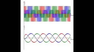 #shorts  Animation of three-phase PWM inverter with RL load