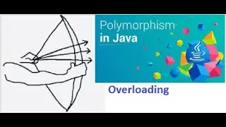 Polymorphism in java part 7 (Overloading)