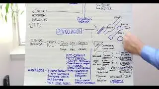 How Cortisol Effects on Body and Destroy Proteins &ndash; Dr.Berg