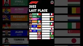 F1 2022 last place