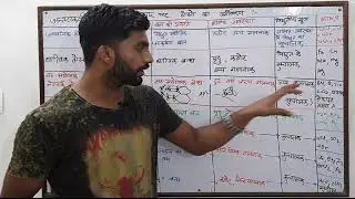Solid state I Lecture-2I Hindi I By APS Tomar