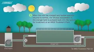 HRSD's Woodstock Park Wet Weather Storage Tank