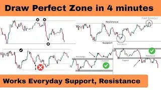 Draw Perfect Support and resistance Like a Pro | Support and resistance | Elite Trader 