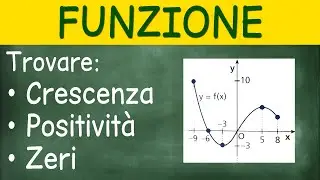 Studiamo una Funzione dal Suo Grafico - Esercizio di Riepilogo sulle Funzioni