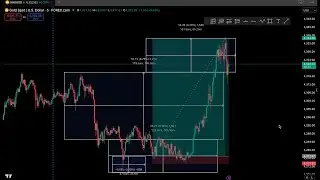 LIVE: NASDAQ & GOLD Trading - NY Session DAY 100