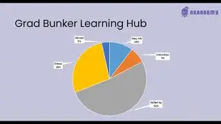 Orientation Session - Batch 2519 - Data Analytics with Python