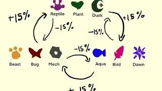 Tips about doing your Daily Arena Battles  and Axie Effectivity Guide
