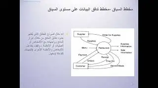 ادارة نطاق المشروع 2